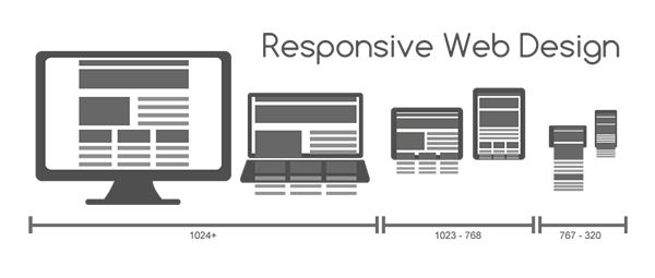 Responsive Web Design (طراحی سایت واکنش گرا)