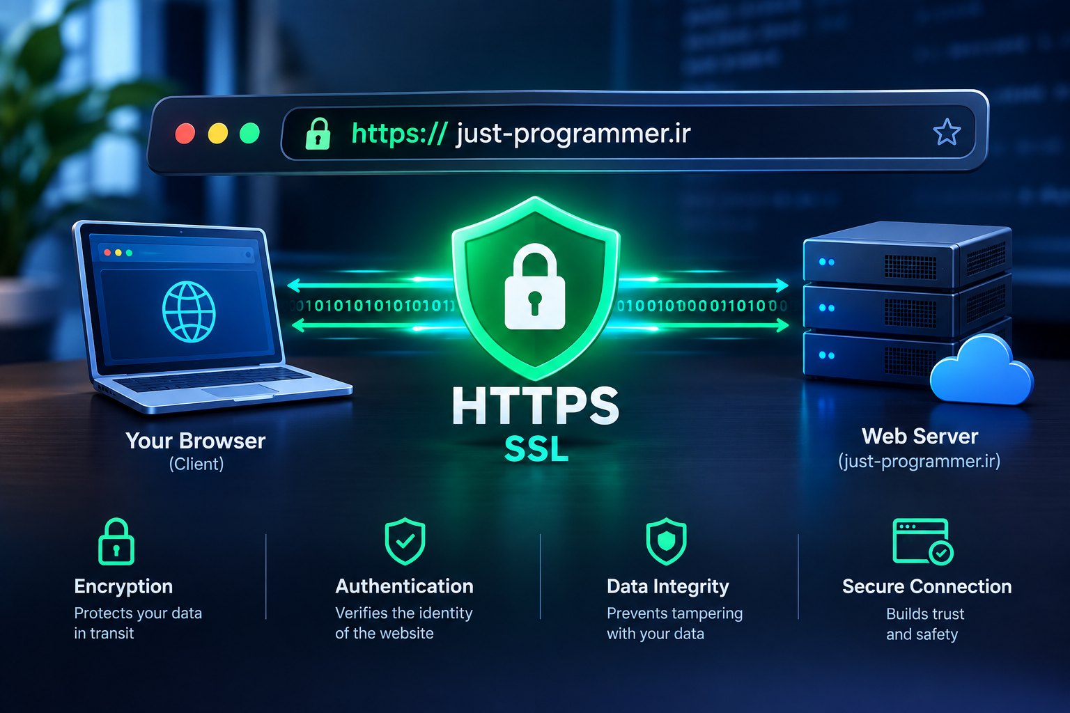 HTTPS و SSL  ستون نامرئی اعتماد در وب مد