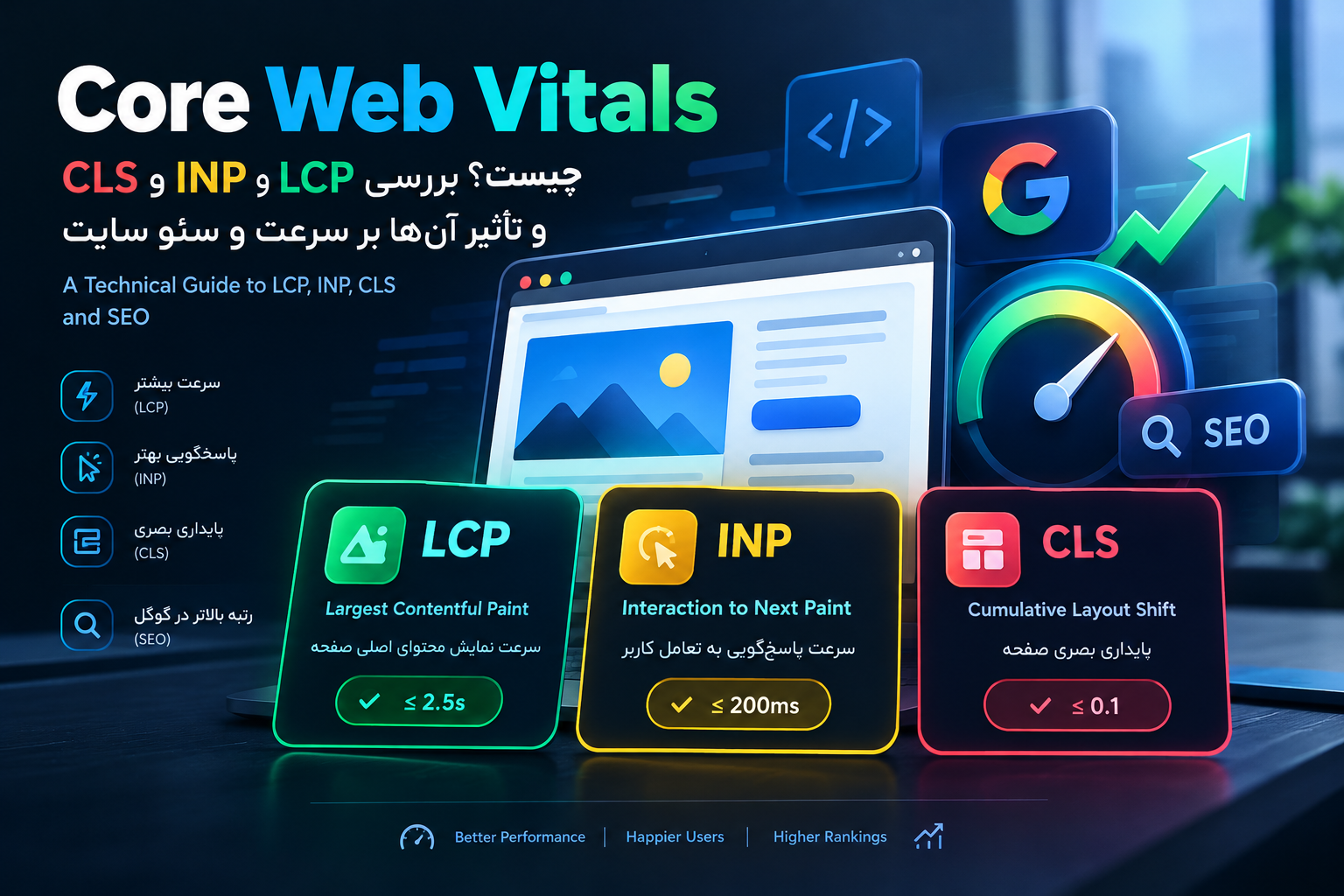 Core Web Vitals چیست؟ بررسی LCP، INP و CLS و تأثیر آن‌ها بر سرعت و سئو سایت